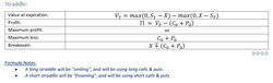 Formula Notes