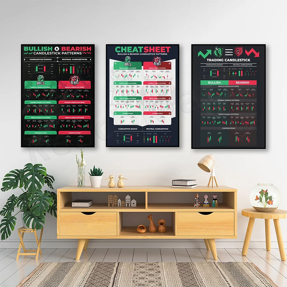 Thumbnail: Candlestick Pattern Poster for Traders - Stock Market, Forex, Crypto Bullish Tra