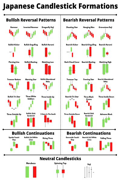 Thumbnail: Candlestick Pattern Poster for Traders - Stock Market, Forex, Crypto Bullish Tra