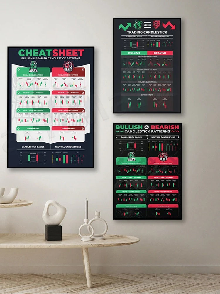 Thumbnail: Candlestick Pattern Poster for Traders - Stock Market, Forex, Crypto Bullish Tra