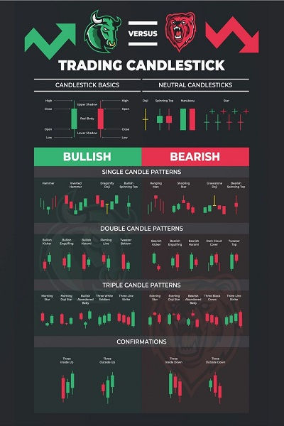 Thumbnail: Candlestick Pattern Poster for Traders - Stock Market, Forex, Crypto Bullish Tra