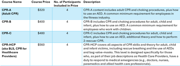 First Aid Course Pricing