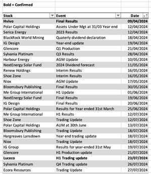 Calendar and Dividend Schedule