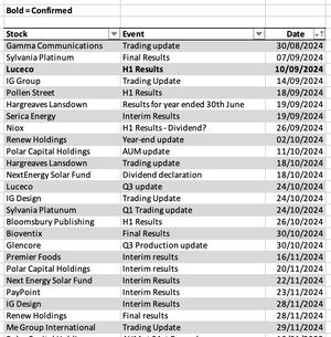 Calendar and Dividends