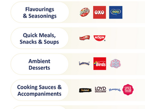 Premier Foods: Strong H1 leads to full-year upgrades