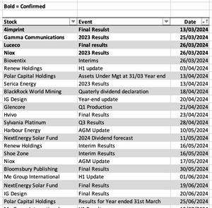 Calendar and Dividends