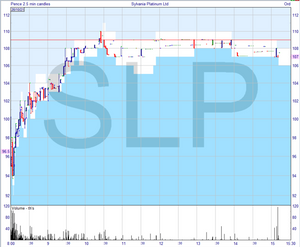 Loose ends - Cash, Sylvania Platinum, and Venture Life