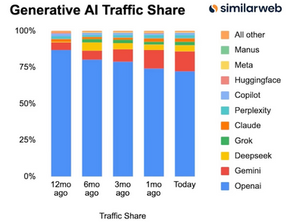 I just listened to the latest All-In podcast: Struggling to understand Stablecoins, it's worth a listen, plus the positive case for Google