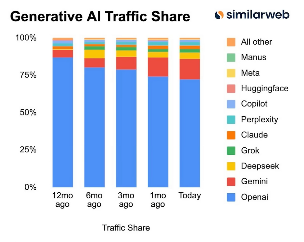 I just listened to the latest All-In podcast: Struggling to understand Stablecoins, it's worth a listen, plus the positive case for Google