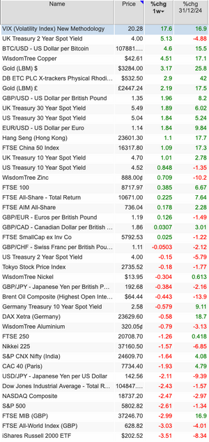 Market and Portfolio Returns and Portfolio pages have been updated