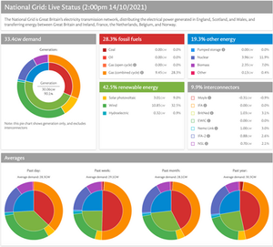 Commodities - Why do I have so much commodity exposure?