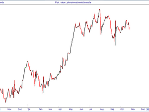 One year since the 2023 low in UK Aim, mid-caps, small-caps and the JIC Portfolio!