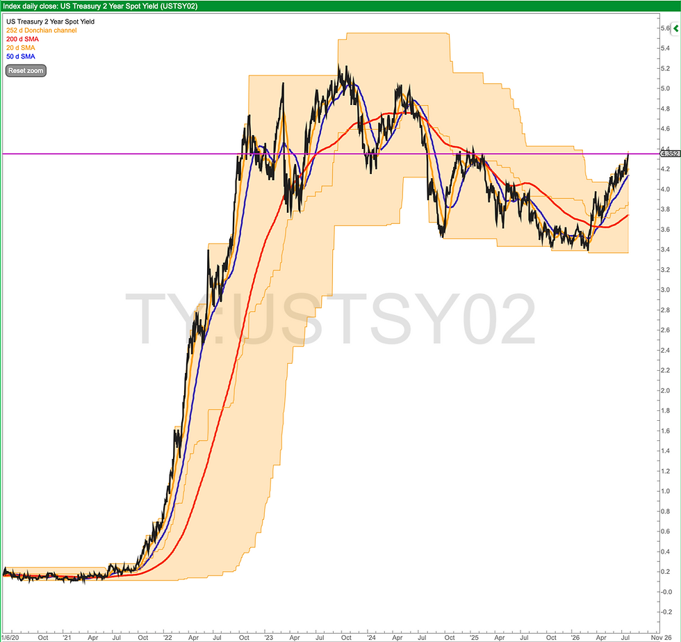 Weekend Update and Charts: Resources Rally helps JIC Portfolios