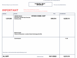 Schroder UK Mid-Cap Fund sold