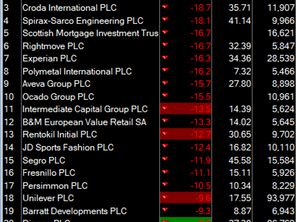 In a nutshell, what's going on in the market and interview with managers of Temple Bar