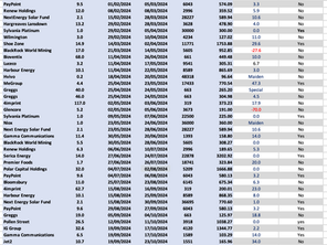 Calendar and Dividend Schedule