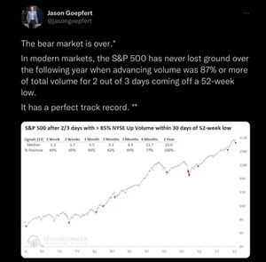 Funds' Portfolio - second anniversary review part II
