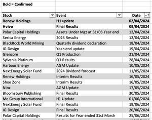Calendar and Dividends