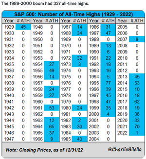 Optimistic start to 2023