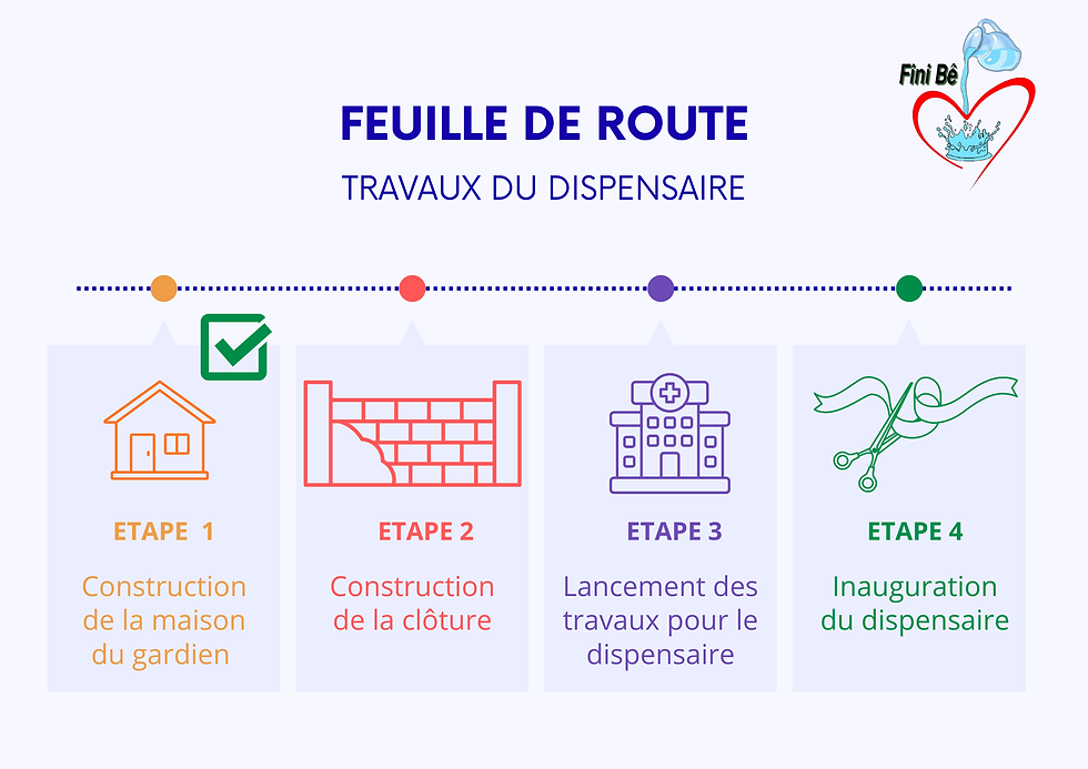 Aujourd'hui la maison du gardien a été construite. Elle lui servira pour surveiller le site et le matériel qui y sera stocké