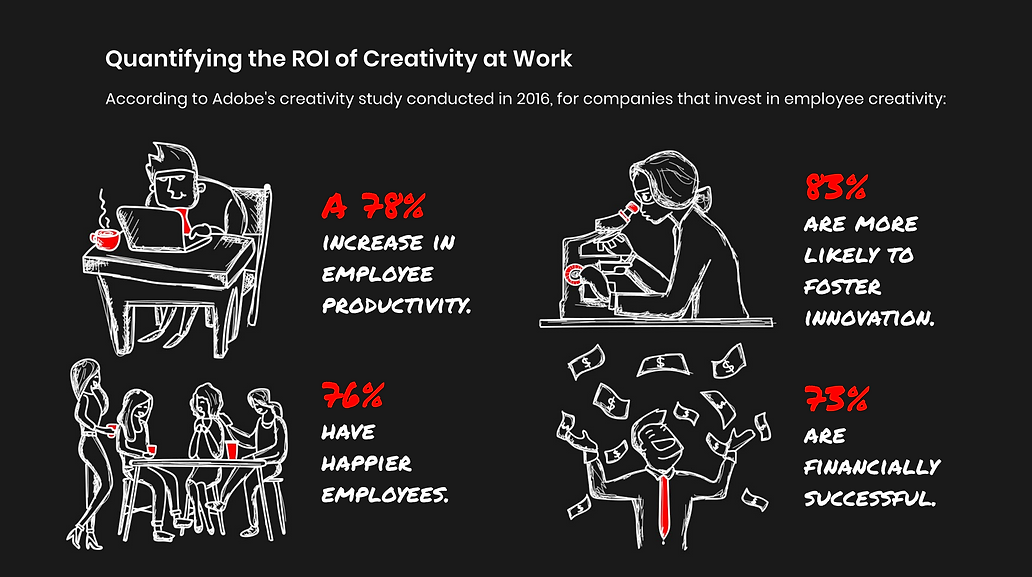 TheROIofCreativity.png