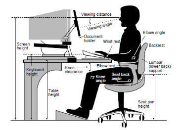 Focus on Your Posture