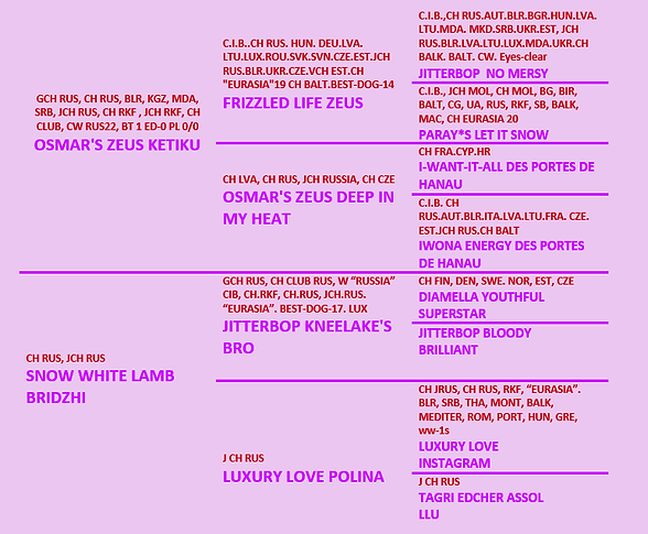 Мелис-Мальта.png