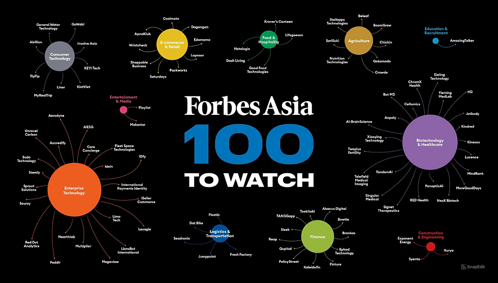 Đột Phá Công Nghệ: GWT - Máy Lọc Nước GE Nhận Danh Hiệu “Forbes Asia 100 To Watch 2023”