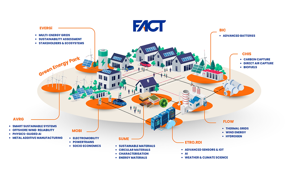 Schema website FACT (12).png