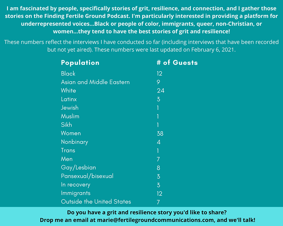 Demographics of Guests, Finding Fertile Ground Podcast