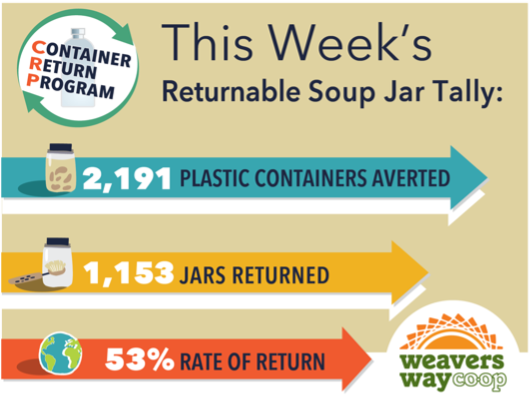 This week's returnable soup jar tally