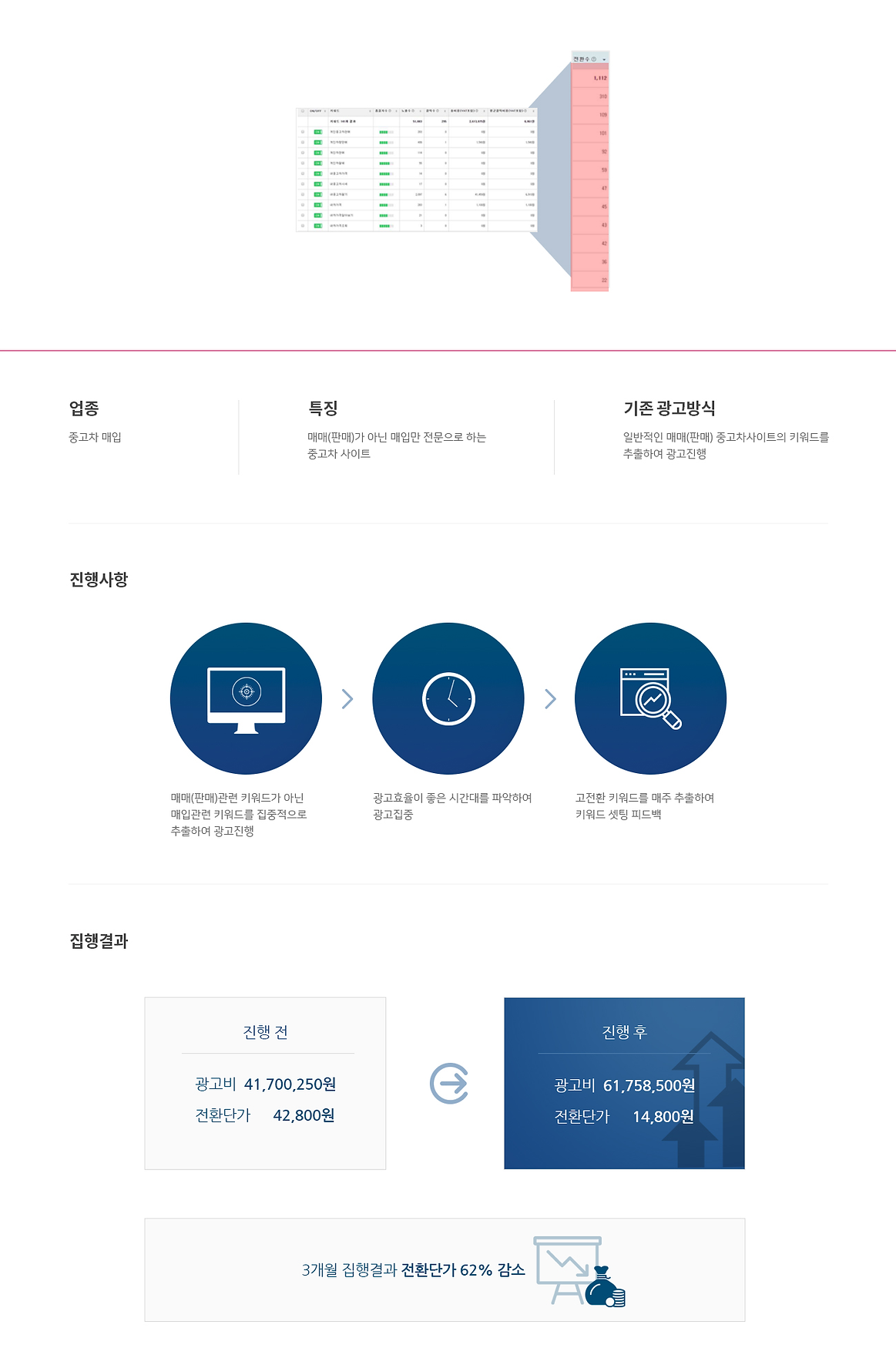 아테마케팅 기업 인큐베이팅 j10