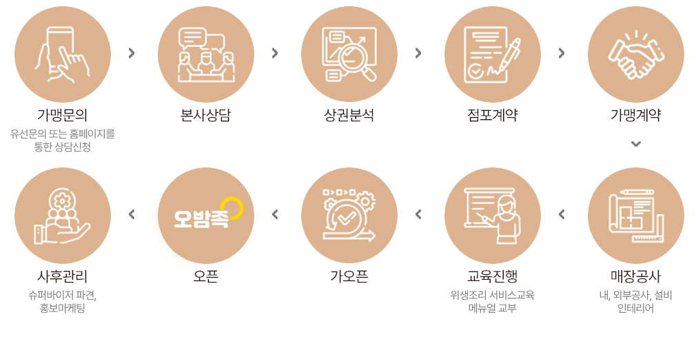 원조태백물닭갈비38