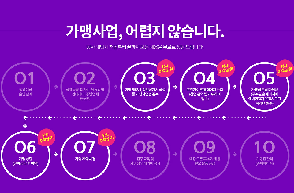 아테마케팅 기업 인큐베이팅 그림b6