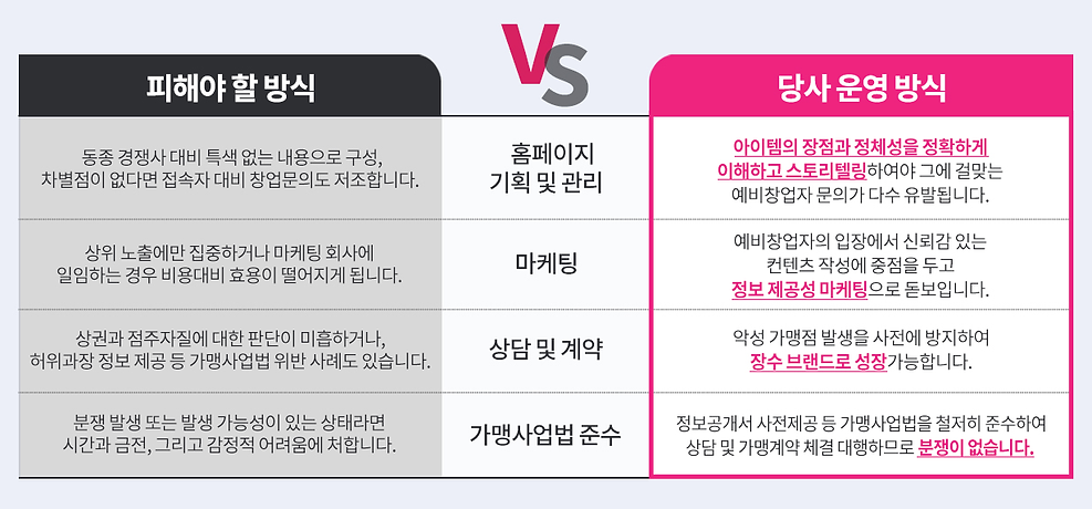아테마케팅 기업 인큐베이팅 그림b9