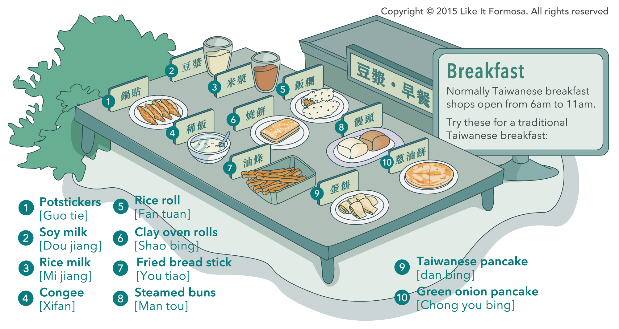 Breakfast