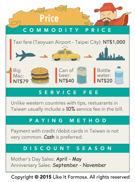 Price