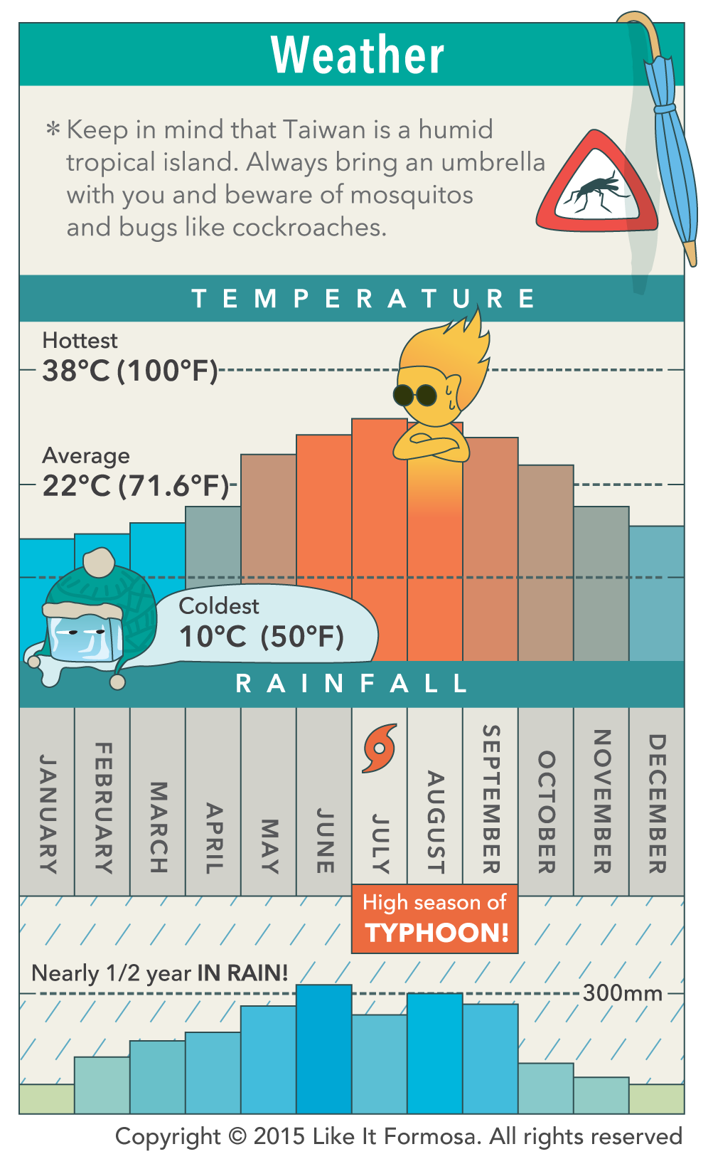 Weather
