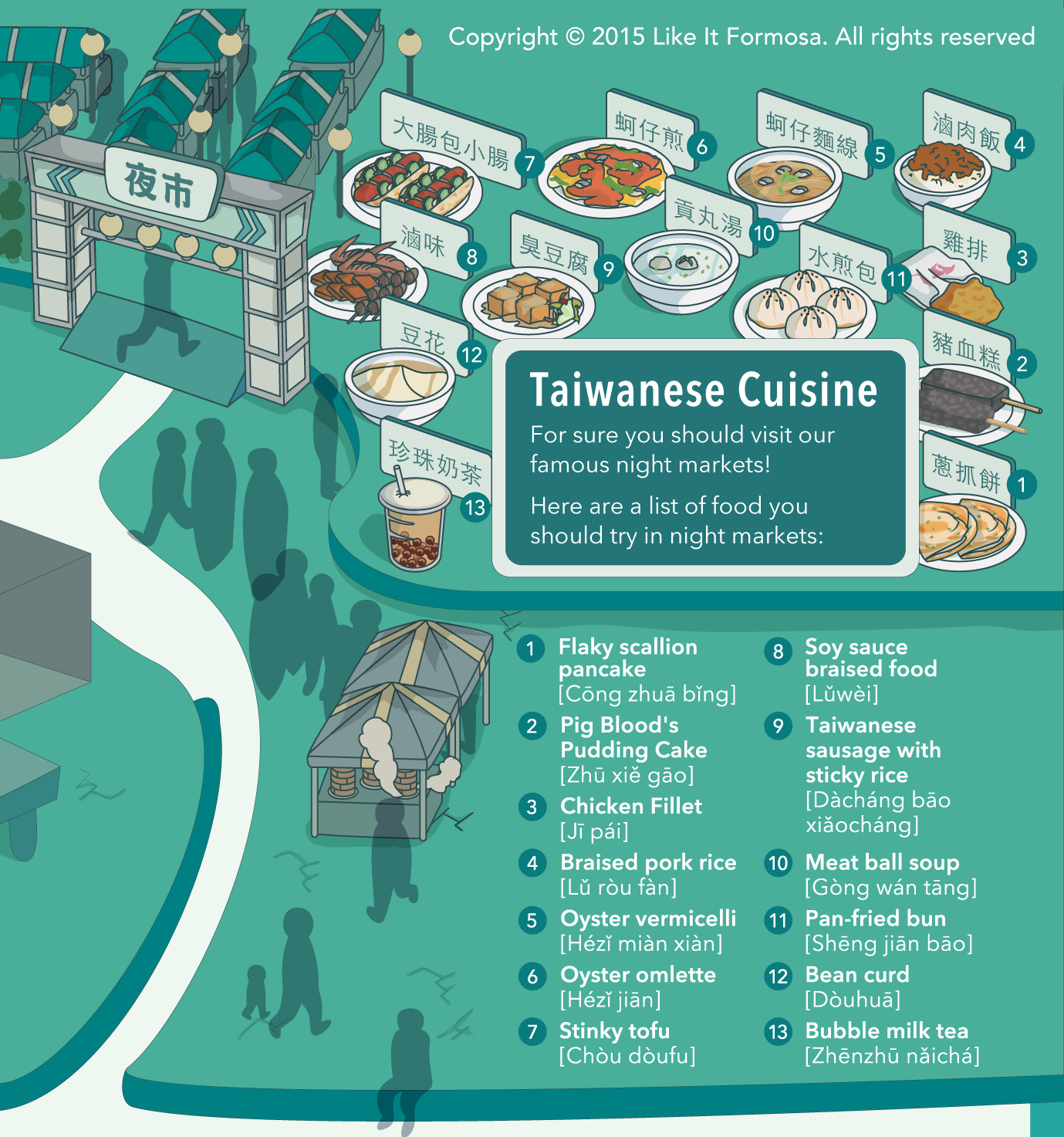 Taiwanese Cuisine