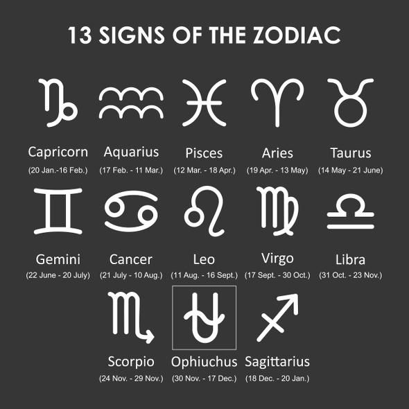 "Updated" Zodiac Signs