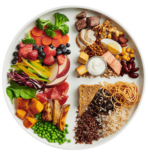 Der kanadische "Food Guide Plate" illustriert die gesunde Zusammensetzung einer Mahlzeit.