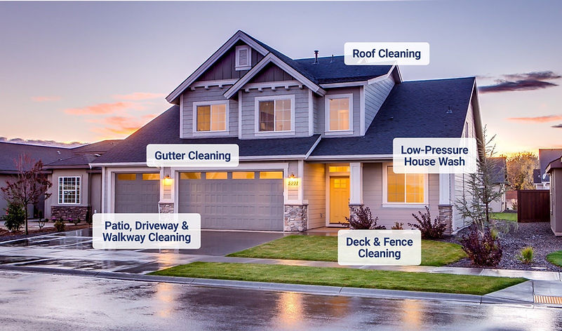 pressure washing house graph