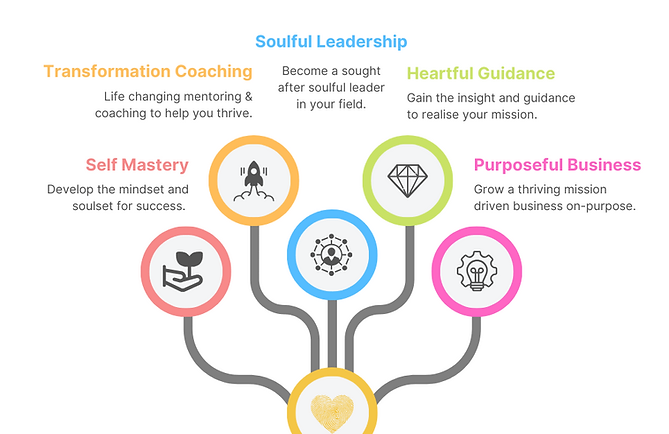 TGC 5 Steps - Cropped.png