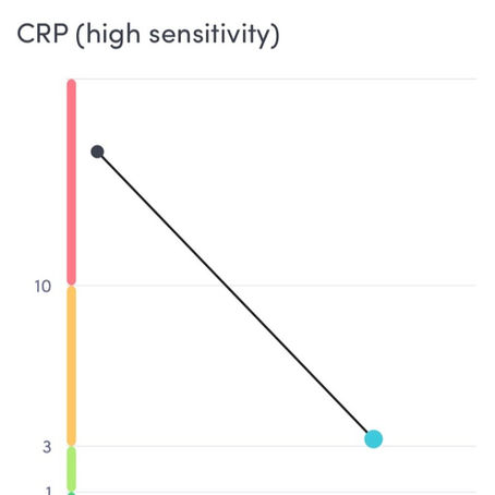 How I helped my client with arthritis