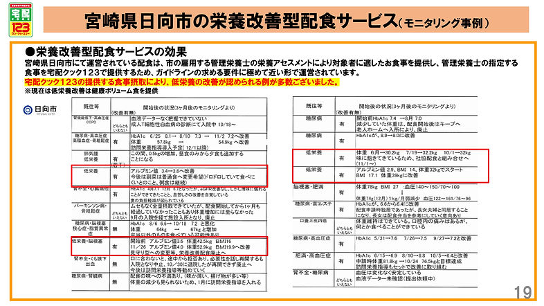 2021011改定【確定版(本資料)】行政提案資料(栄養改善推進室)volume3(20211001リリース) (1)_19.jpg
