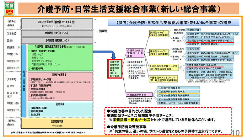 2021011改定【確定版(本資料)】行政提案資料(栄養改善推進室)volume3(20211001リリース) (1)_10.jpg