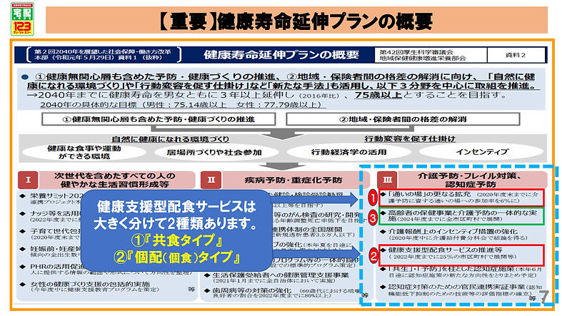 2021011改定【確定版(本資料)】行政提案資料(栄養改善推進室)volume3(20211001リリース) (1)_07.jpg