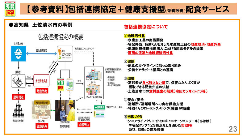 2021011改定【確定版(本資料)】行政提案資料(栄養改善推進室)volume3(20211001リリース) (1)_23.jpg