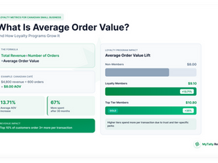 What Is Average Order Value? (And How Loyalty Programs Grow It)