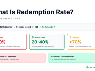 What is redemption rate your loyalty program scorecard for small businesses